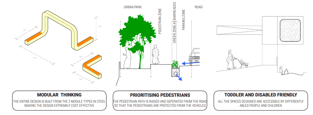Urban Fabric Context Analysis